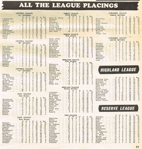 english football league tables 1970